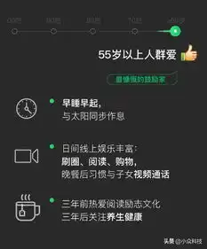 不同年龄微信生活的一天00后的喜欢发捂脸表情,睡得晚起得早