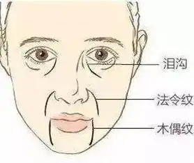 当今女人颜值的最大克星,绝对非它莫属