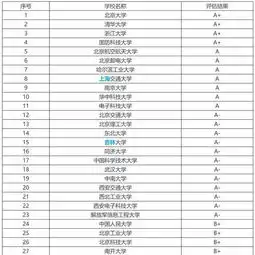 全国168所高校计算机专业排名,最强的是这11所,就业前景广