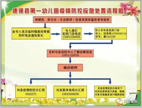 严防控谨守护待复学康保县第一幼儿园疫情防控应急演练