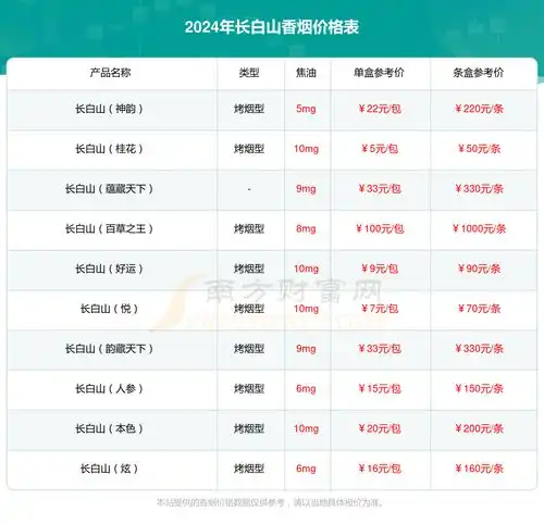 2024年长白山777多少钱一条长白山香烟价格表