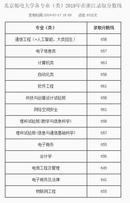 计算机专业最好的10所大学学科优势强,考上就端金饭碗