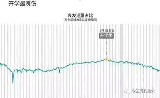 表情越污越多人爱最火的微信表情居然是这个