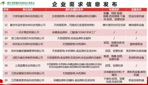 2021广州国际制药原料暨制药包装制药设备展api