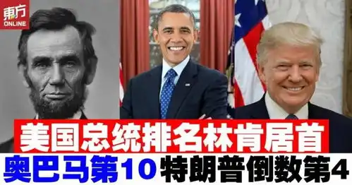 美国历届总统排名出炉川普倒数第四,奥巴马进前十