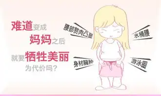 产后如何在保证健康的前提下,合理有效地控制腹部肥胖呢