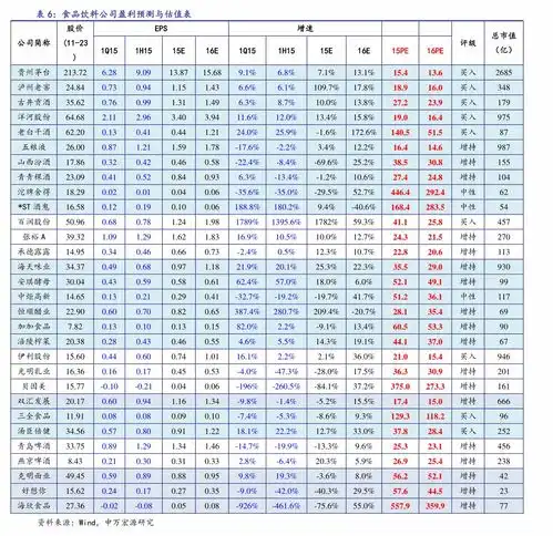 比特币十年价格图表79个相关价格表