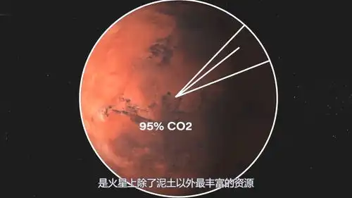 nasa将上火星制造氧气,人类离殖民火星,还有多久