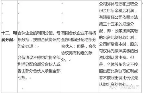 图解个人独资企业一人公司有限合伙及有限责任公司的区别