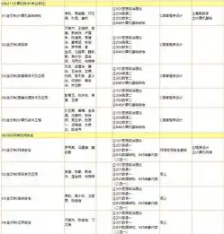 暨南大学2020考研计算机专业课调整为848,难度提升