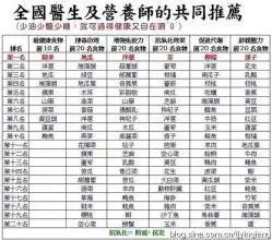 有没有营养师,请帮我编制一个一周的食谱安排,要求是,
