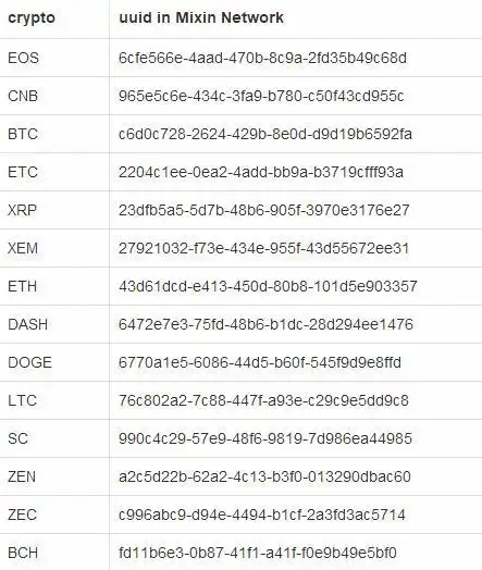 mixinnetwork比特币钱包管理与交易实战教程