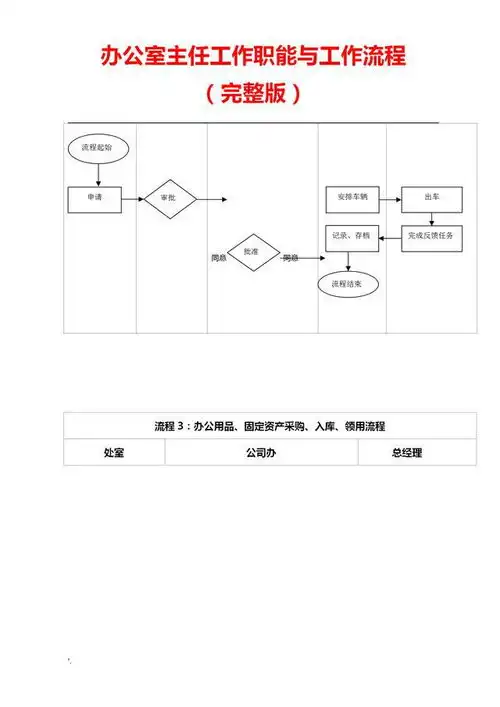 办公室主任工作职能岗位职责与工作流程图完整版