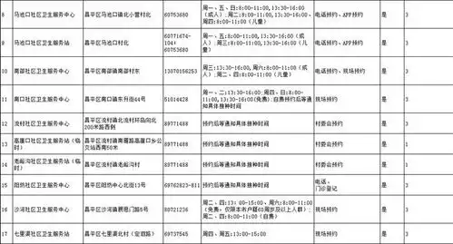 昌平人,流感疫苗接种工作启动,内附接种点名单