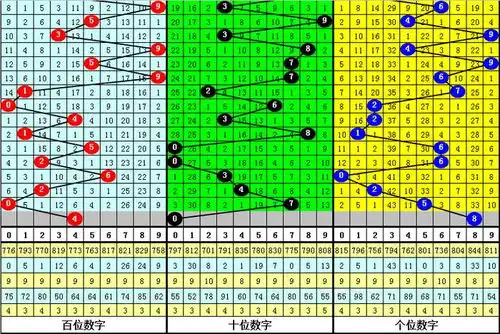 115期夏姐福彩3d预测奖号直选定位复式参考
