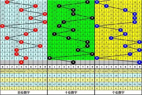 白姐福彩3d第21323期历史同期数据必杀一码6