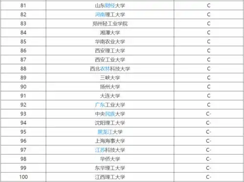 2019大学计算机排名,20192020全国计算机专业大学排名