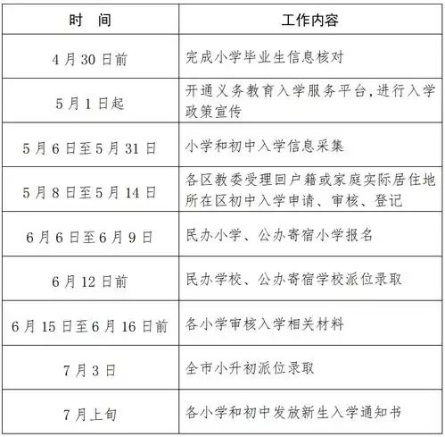 2024年北京义务教育阶段入学政策发布