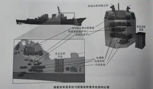 美称在波兰建反导系统,俄参谋长生存受威胁时,不排除用核武器
