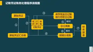 会计出纳岗位职责会计出纳工作内容老会计手把手教学出纳实操精讲6