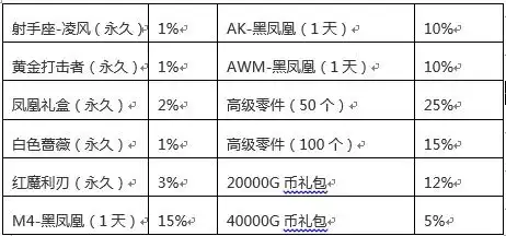 表情创世兵魂2017.12.7例行维护公告7k7k创世兵魂表情