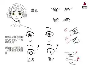 新手应该怎么绘制人物表情