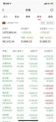 基金今天小涨,股票今天大跌不想玩了,亏5万了易方达蓝筹精选混合of005827