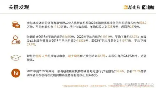 倒计时3天2023年全国体育赛事管理从业人员调研问卷收集即将结束