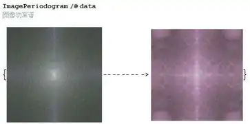 表情包的画质是如何越传越差甚至还变绿的