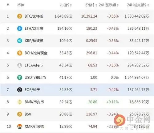 表情0914数字货币日评比特币在10300关口博弈震荡表情