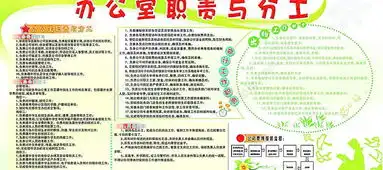 办公室职责与分工图片矢量图免费下载psd格式编号15362429千图网