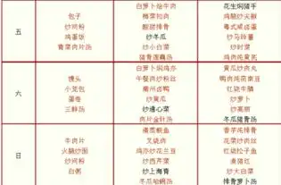 一周食堂菜谱怎么安排