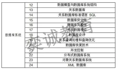 关于国家电网考试,计算机专业各科目最全考试详情