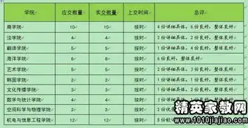 四年级班主任下学期工作计划
