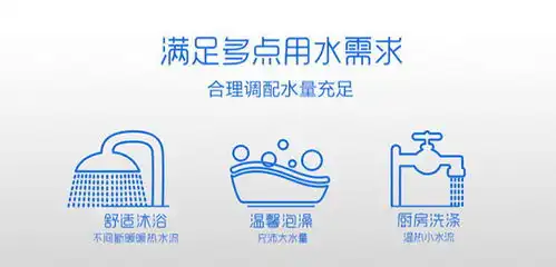 表情买热水器还送大礼包这样的活动可别错过万维家电网表情