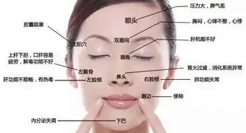 不同位置长痘痘,代表不同的内脏有问题你四不四洒
