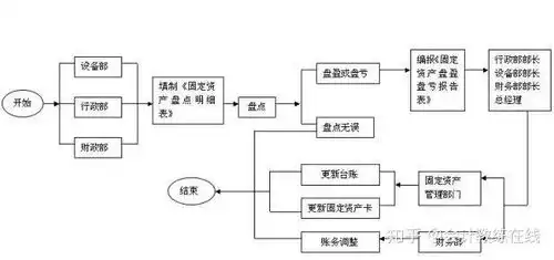 22张财务办公室各岗位工作流程汇总,一键理顺你工作上的障碍