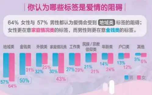 世纪佳缘发布婚恋报告单身女生普遍不喜苏明成式的妈宝男