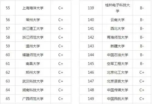 2020高考计算机专业大学排名,计算机专业就业去向