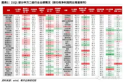 粤开tmt2021年中期策略及下半年展望景气演绎,多点开花