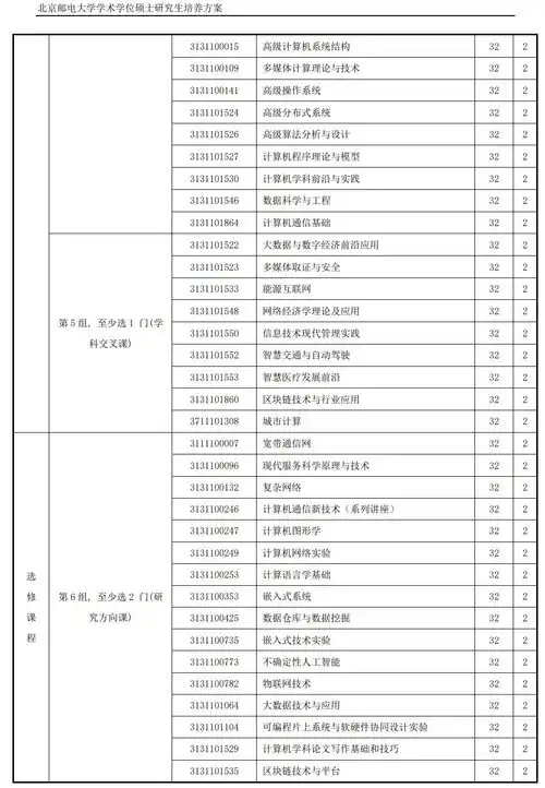 计算机专业硕士研究生,课程究竟学什么