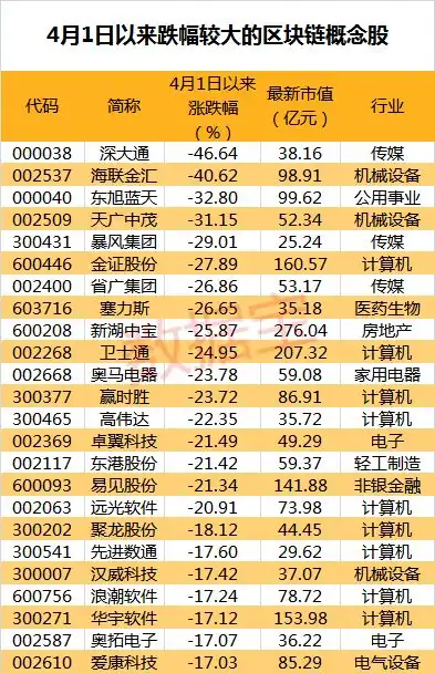 表情比特币年内暴涨两倍区块链概念股现涨停潮区块链表情