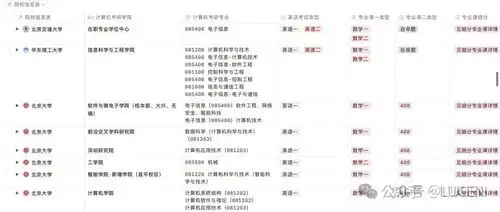 最值得推荐的计算机专业院校汇总