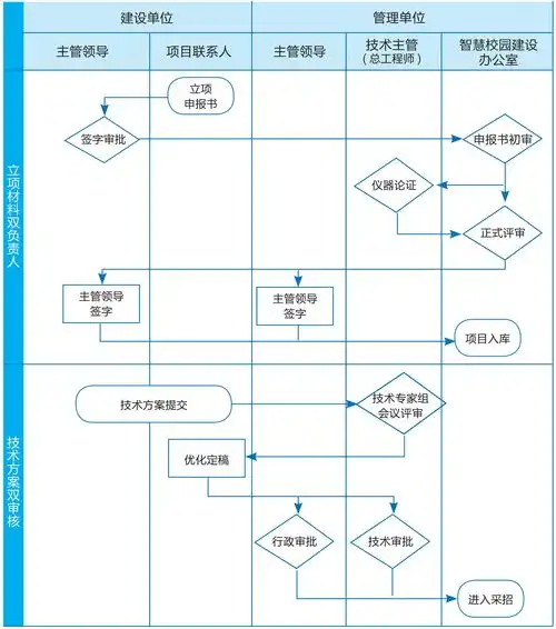 案例分享丨高校项目管理创新方案