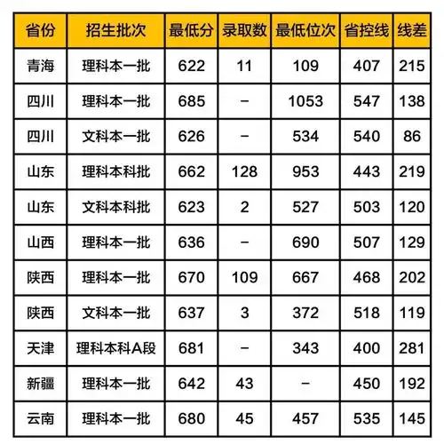 计算机专业最好的10所大学学科优势强,考上就端金饭碗