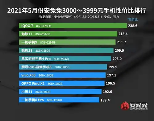 618不知道买啥手机各价位性价比排行榜告诉你