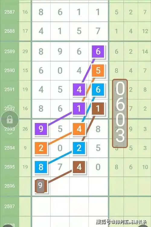 2596期7星海南特产飞哥大师预测规律