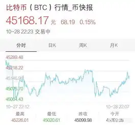 假设明确告诉你十年后的比特币价格为10万美元