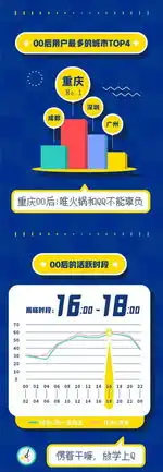一半以上的qq会员都是00后最热门表情包你想不到