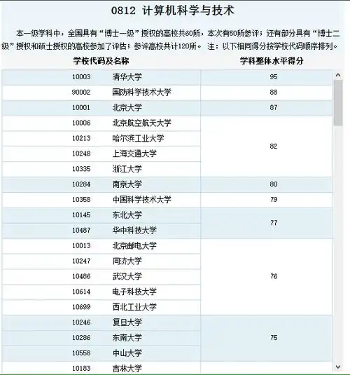 西南交通大学研究生计算机专业怎么样